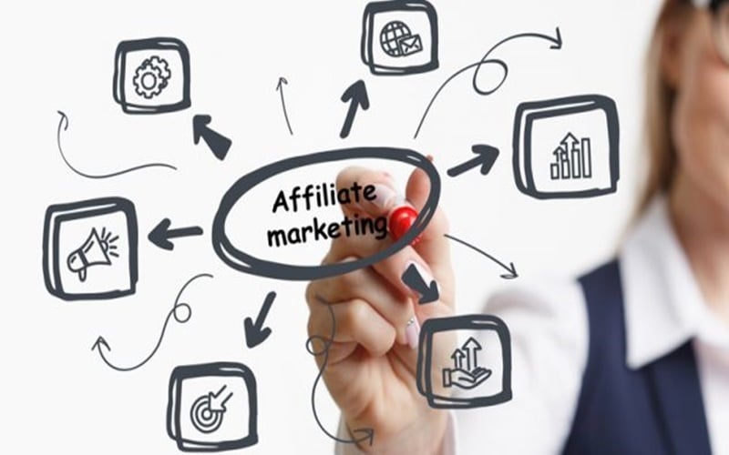 bisnis afiliasi