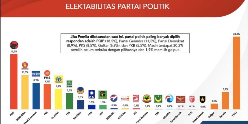 5 Strategi Jitu Meningkatkan Elektabilitas Partai Jelang Pemilu